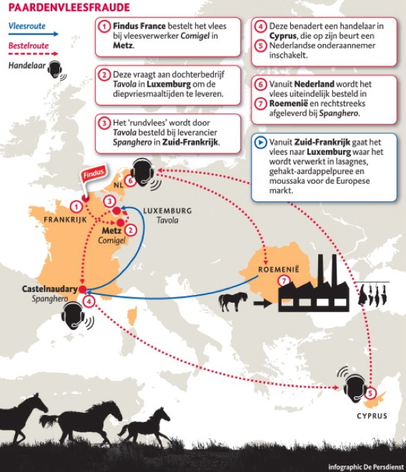 #Paardenvleesfraude = #bitterbalconnectie = #mooiwoord