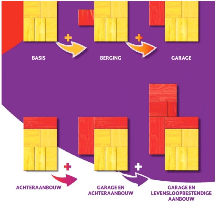 #Meegroeiwoning = #mooiwoord @MeulenGroep