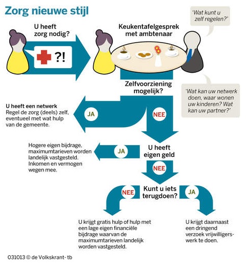 #Drukverband = #mooiwoord voor verplicht #vrijwilligerswerk in ruil voor #zorg